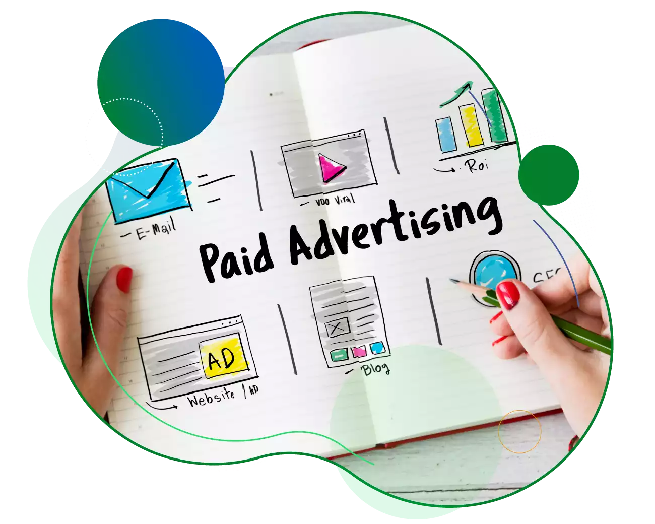 Plan for Paid Advertising