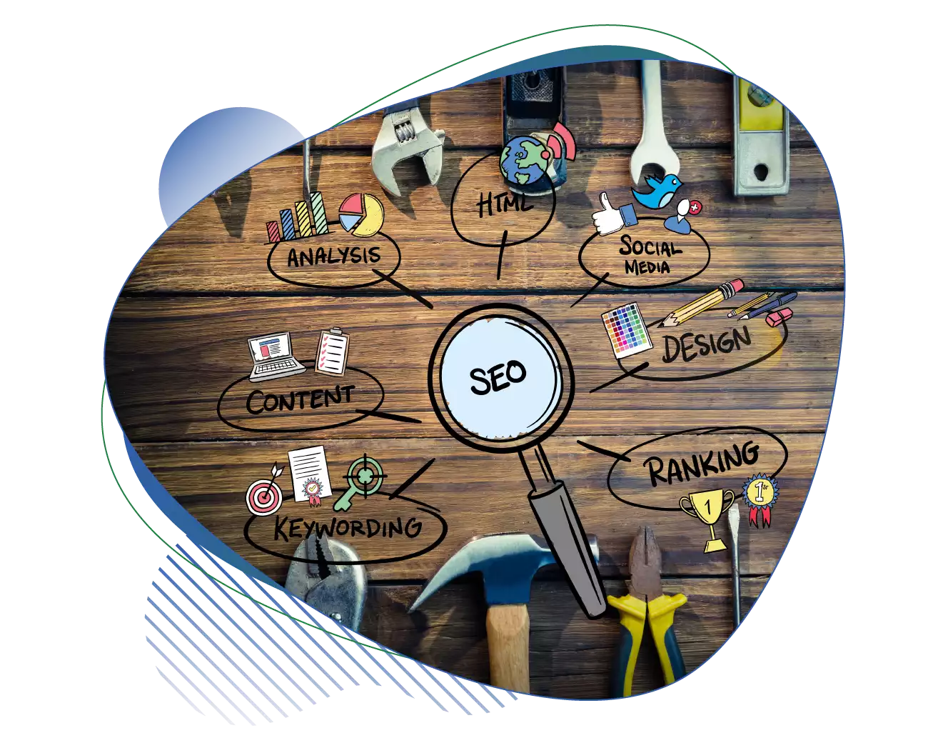 Image with various types of SEO Process